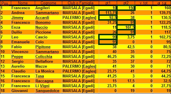 Nome:   classifica.jpg
Visite:  176
Grandezza:  242.5 KB