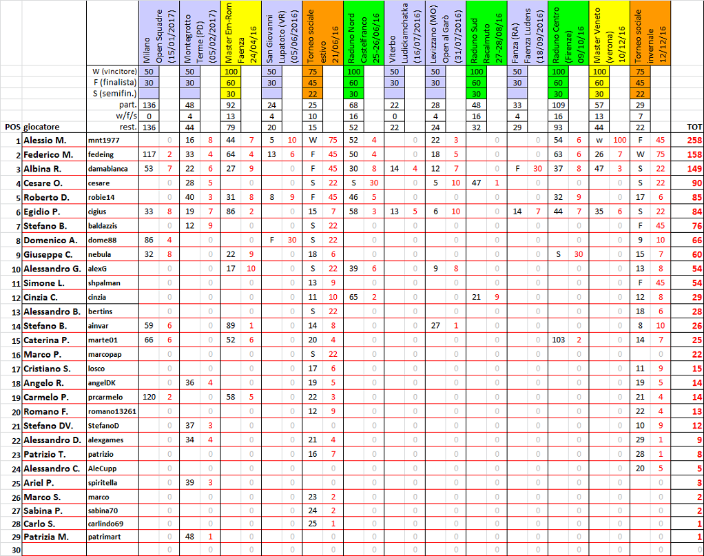 Nome:   ranking20170209.png
Visite:  461
Grandezza:  302.3 KB