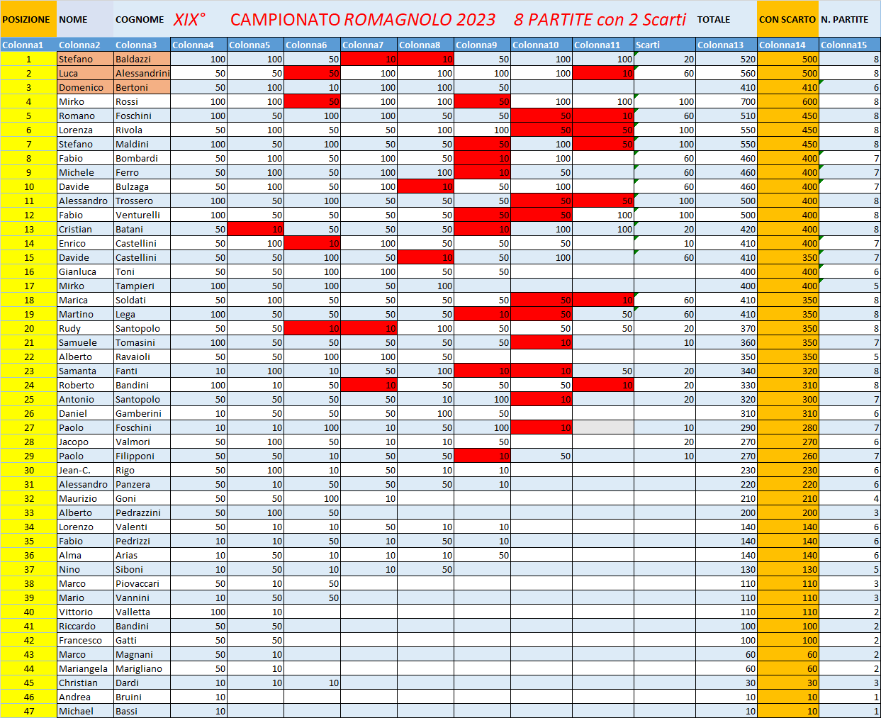 Nome:   classifica finale campionato.png
Visite:  74
Grandezza:  94.7 KB