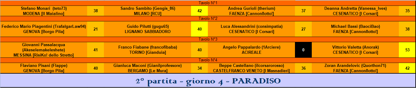 Nome:   RIS 2° part paradiso.PNG
Visite:  233
Grandezza:  37.0 KB