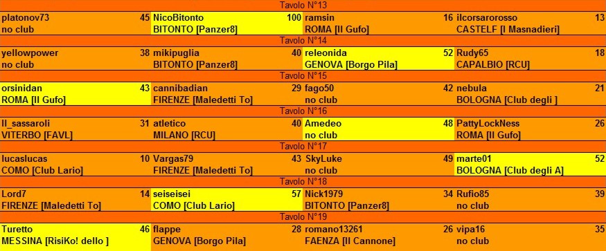 Nome:   risultati 1° turno B.jpg
Visite:  262
Grandezza:  116.0 KB