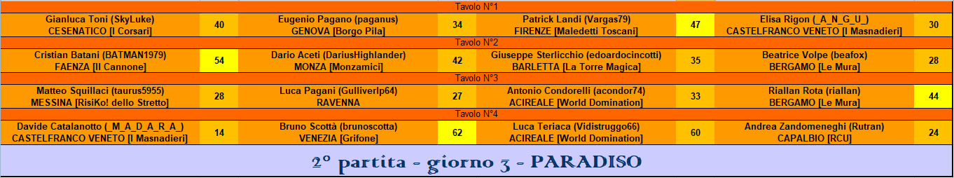 Nome:   RIS 2° part. PARADISO.PNG
Visite:  161
Grandezza:  36.2 KB