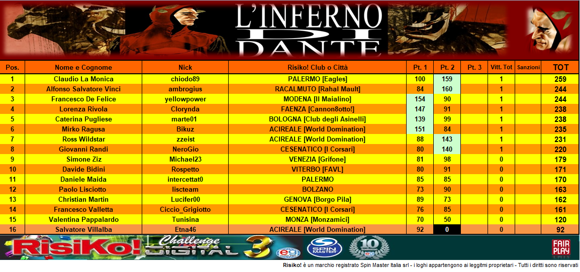 Nome:   Class 2° part INFERNO.PNG
Visite:  163
Grandezza:  408.3 KB