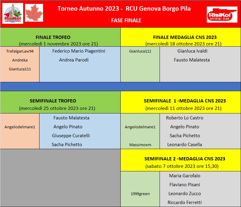 Nome:   fase finale 05102023.jpg
Visite:  55
Grandezza:  147.3 KB