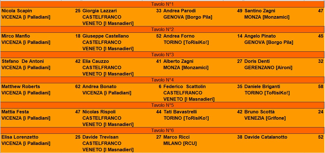 Nome:   1 TURNO open castelfranco andreka tv 1.jpg
Visite:  102
Grandezza:  196.2 KB