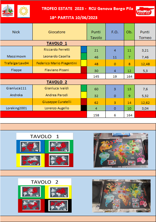 Nome:   tavoli 18^ partita.png
Visite:  103
Grandezza:  199.3 KB