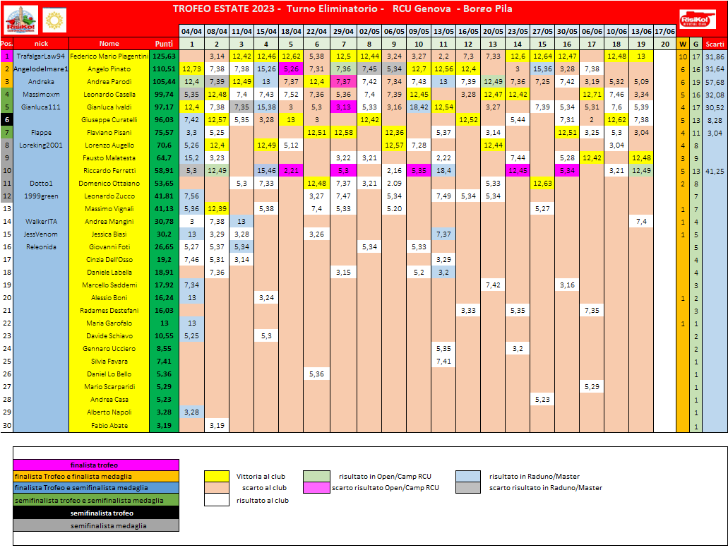 Nome:   schema classifica 19o turno.png
Visite:  94
Grandezza:  94.2 KB