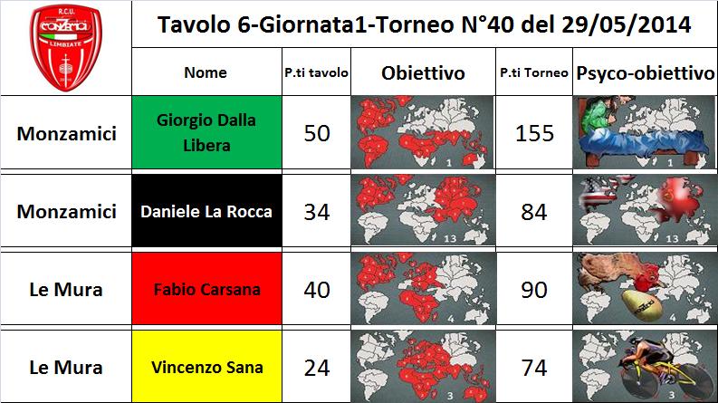 Nome:   tav.6.jpg
Visite:  221
Grandezza:  78.8 KB