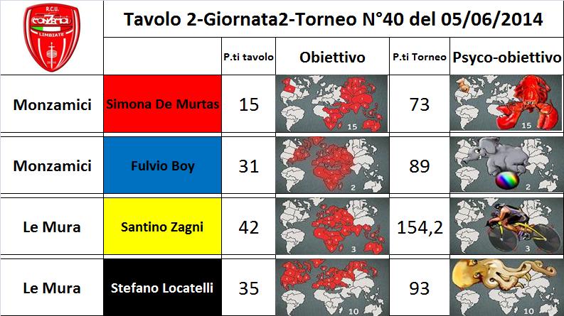 Nome:   tav.2.jpg
Visite:  217
Grandezza:  78.4 KB