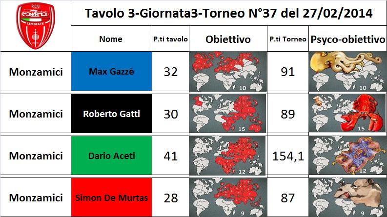 Nome:   3 tav.jpg
Visite:  151
Grandezza:  80.0 KB