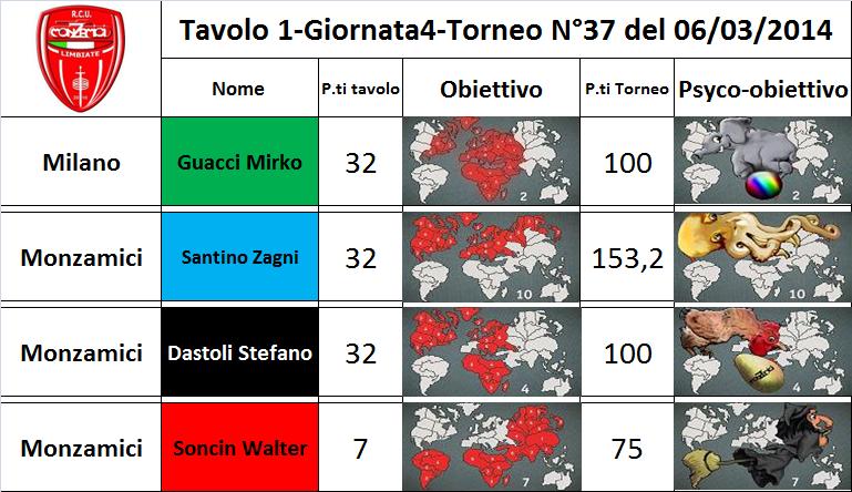 Nome:   tavolo 1.jpg
Visite:  121
Grandezza:  77.7 KB