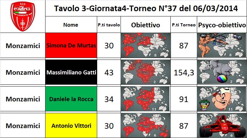 Nome:   tavolo 3.jpg
Visite:  122
Grandezza:  81.2 KB