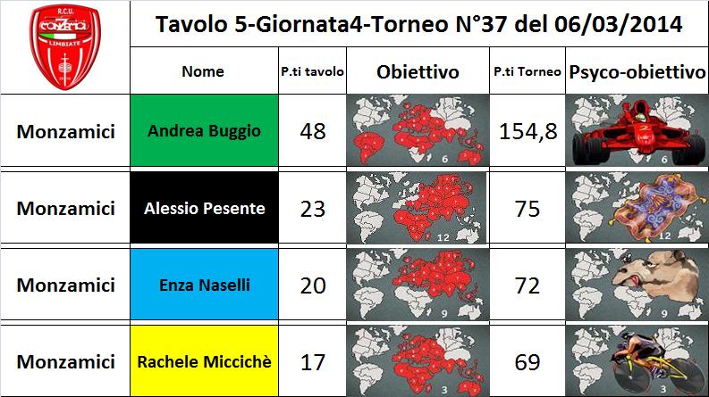 Nome:   tavolo 5.jpg
Visite:  126
Grandezza:  79.9 KB