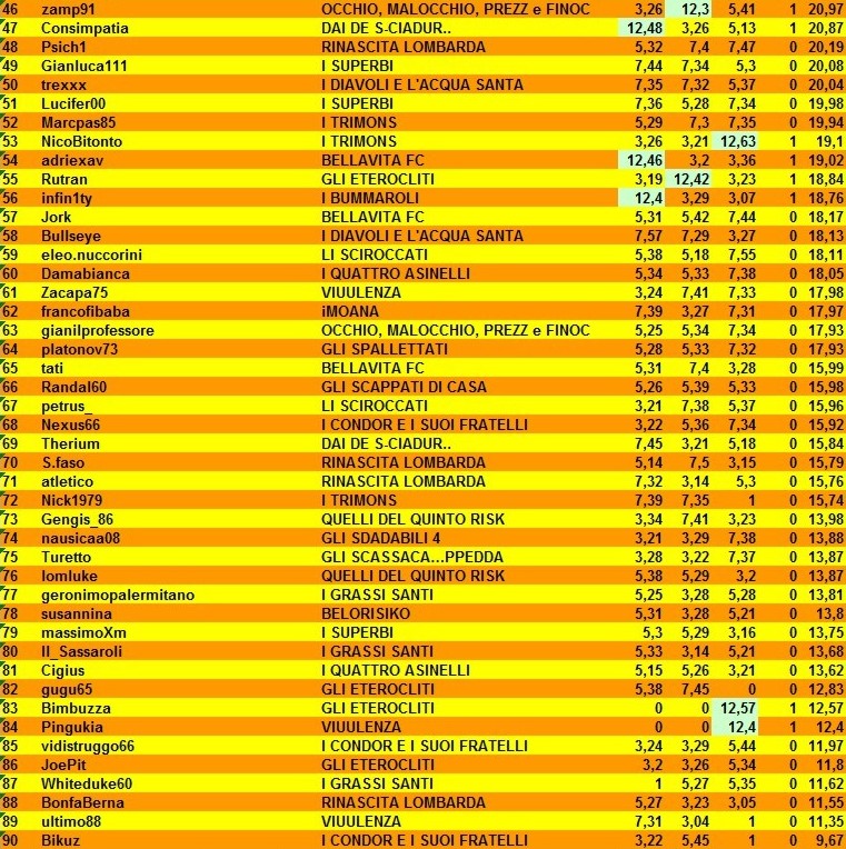 Nome:   classifica individuale B.jpg
Visite:  147
Grandezza:  257.1 KB