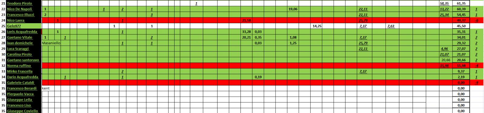 Nome:   #PANZERrANKING2021_09_06_80_2.jpg
Visite:  77
Grandezza:  123.9 KB