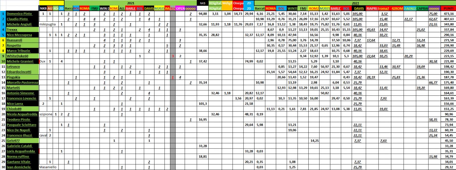 Nome:   #PANZERrANKING2021_08_26_79.jpg
Visite:  85
Grandezza:  243.8 KB