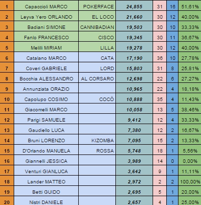 Nome:   rank20150713.jpg
Visite:  193
Grandezza:  162.2 KB