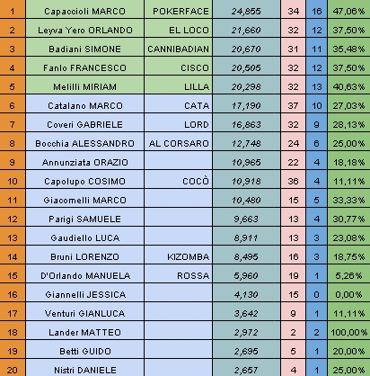 Nome:   rank20150727.jpg
Visite:  166
Grandezza:  166.8 KB