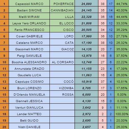 Nome:   rank20150831.jpg
Visite:  133
Grandezza:  163.9 KB