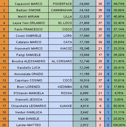 Nome:   rank20150907.jpg
Visite:  124
Grandezza:  169.3 KB