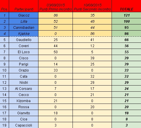 Nome:   torneo_badia2015.jpg
Visite:  126
Grandezza:  136.7 KB