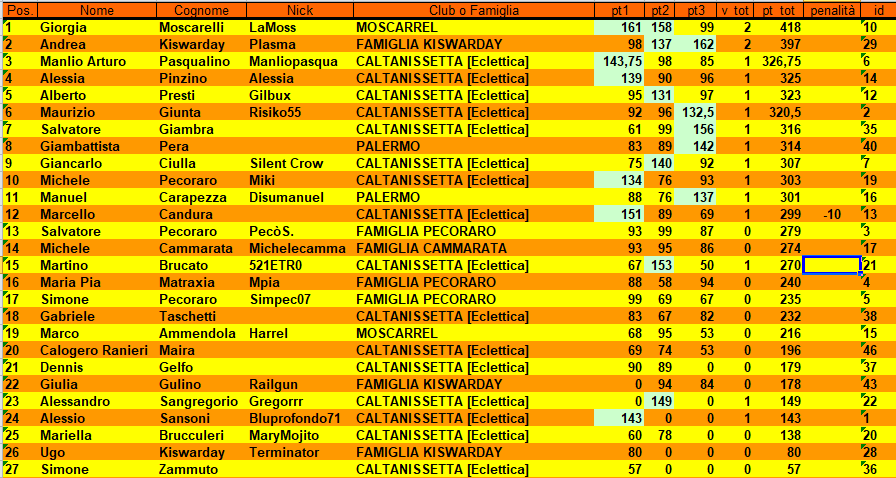 Nome:   Classifica revisionata.png
Visite:  97
Grandezza:  77.0 KB