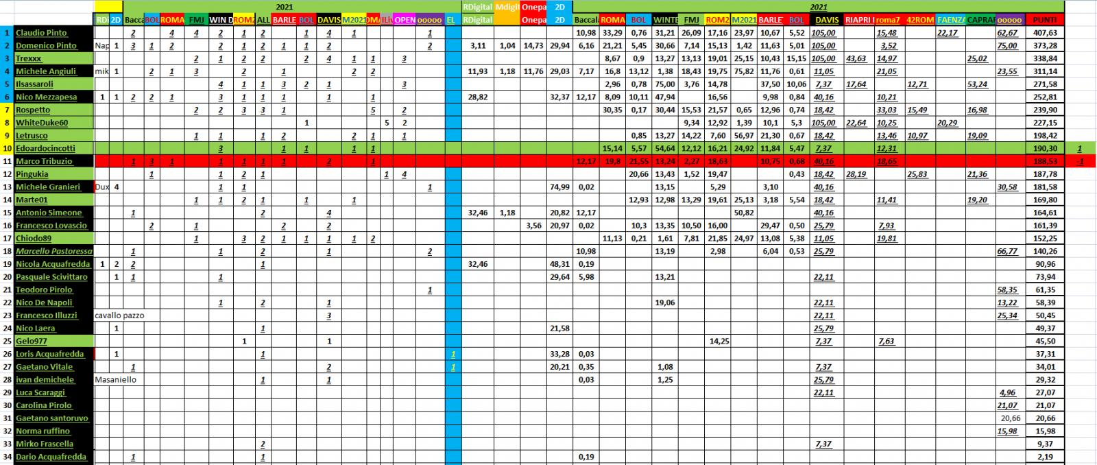 Nome:   #PANZERrANKING2021_09_20_84.jpg
Visite:  143
Grandezza:  264.6 KB