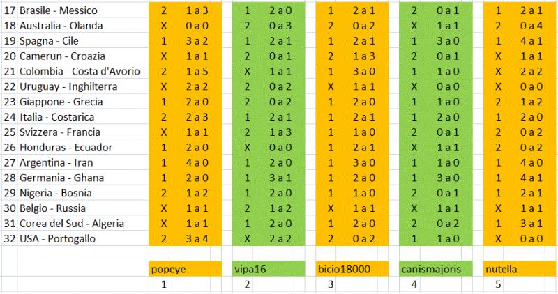 Nome:   seconda tappa 1-5.jpg
Visite:  172
Grandezza:  75.6 KB