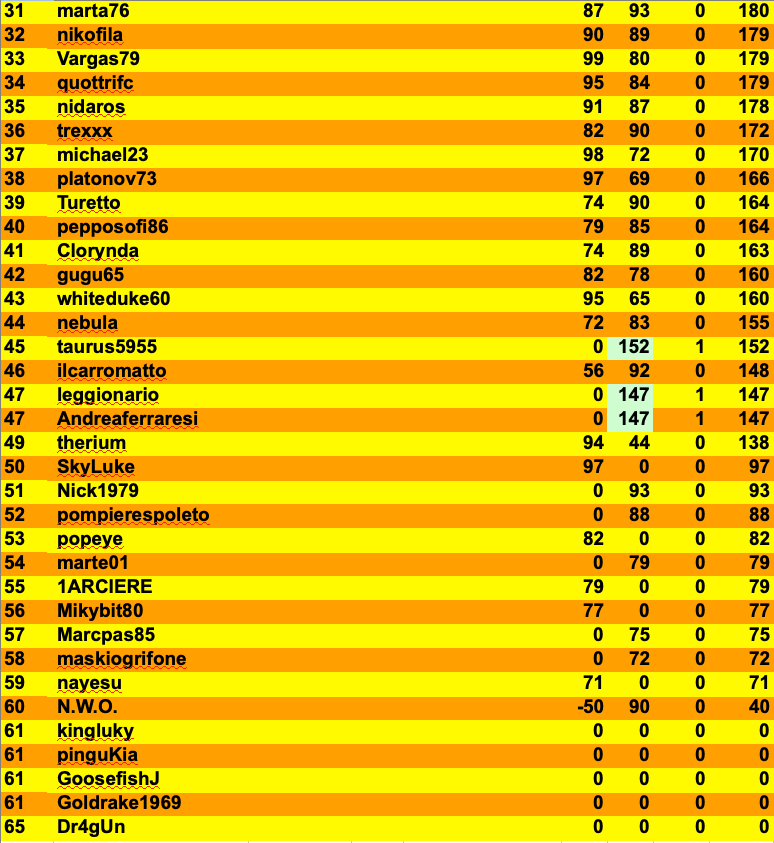 Nome:   Schermata 2021-04-16 alle 00.23.19.png
Visite:  192
Grandezza:  139.1 KB