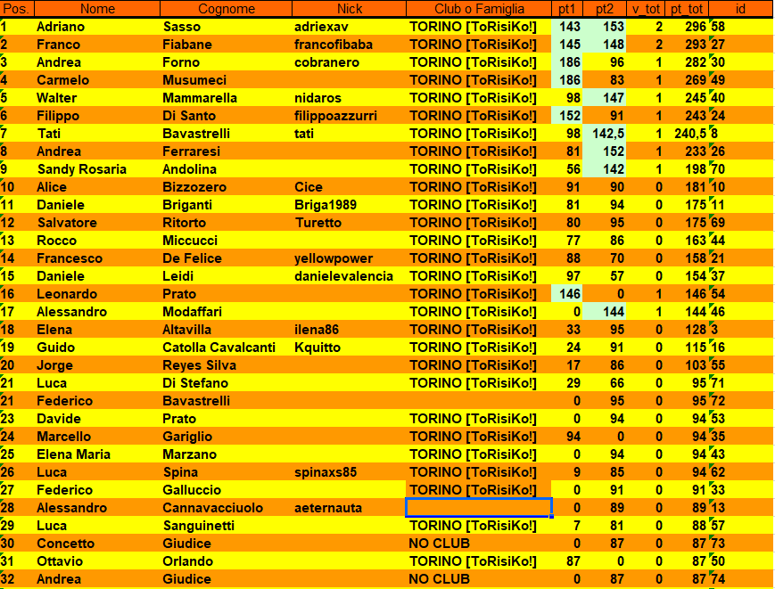 Nome:   classifica 2 turno.PNG
Visite:  105
Grandezza:  75.5 KB