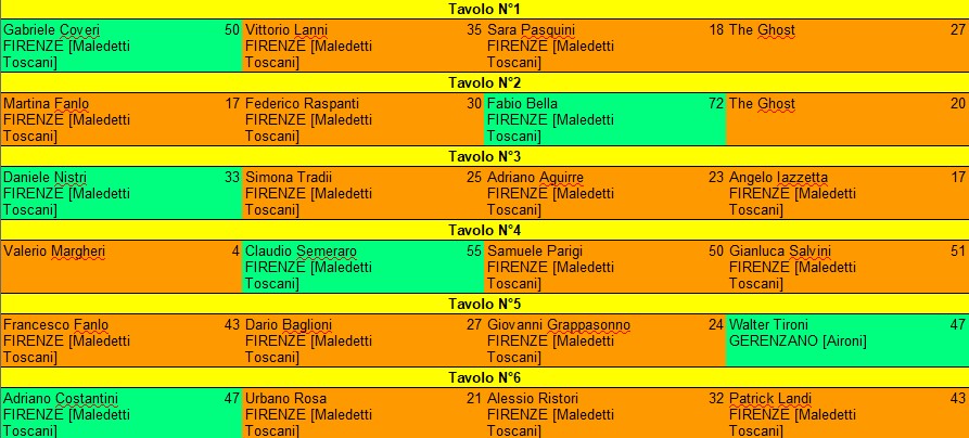 Nome:   risultati turno 5.jpg
Visite:  210
Grandezza:  122.5 KB