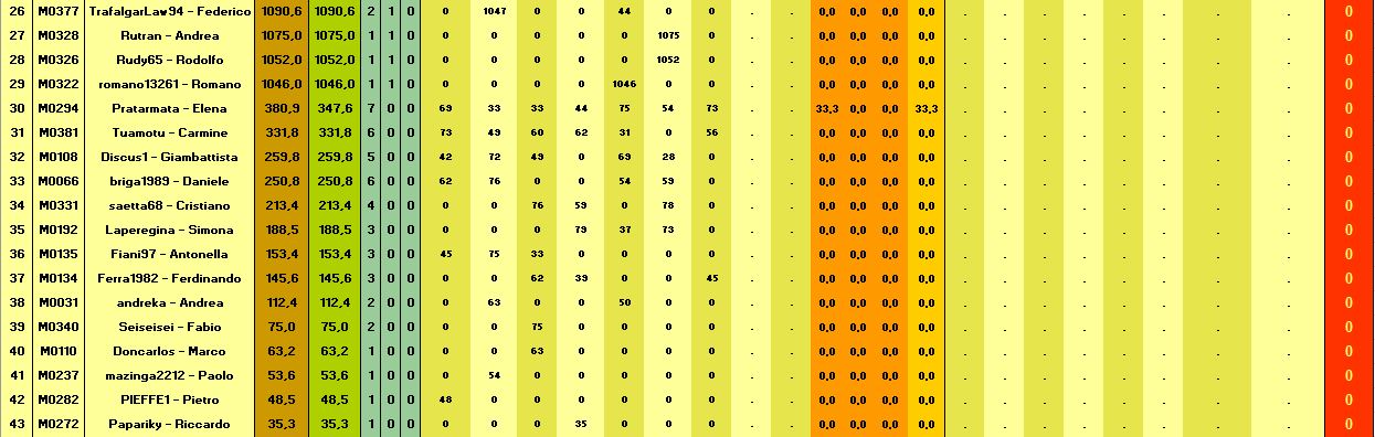 Nome:   BSG Venere_Classifica T7-C.jpg
Visite:  53
Grandezza:  114.2 KB