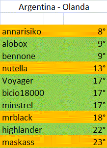 Nome:   minuto Argentina Olanda minuto a.gif
Visite:  209
Grandezza:  14.8 KB