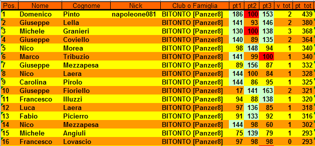 Nome:   classifica_3_1.PNG
Visite:  101
Grandezza:  30.4 KB