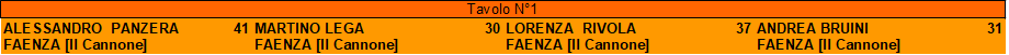 Nome:   semifinale torneo lucifero.png
Visite:  115
Grandezza:  4.2 KB