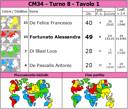 Nome:   CM34.T8.TV1.png
Visite:  74
Grandezza:  87.4 KB