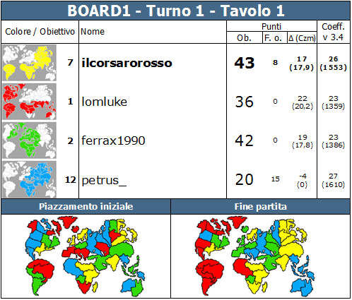 Nome:   BOARD1.T1.TV1.png
Visite:  293
Grandezza:  85.1 KB