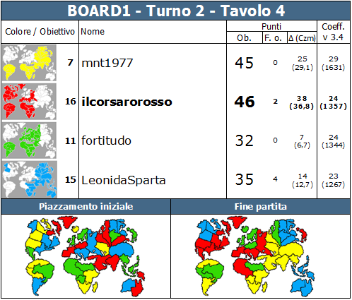 Nome:   BOARD1.T2.TV4.png
Visite:  251
Grandezza:  89.0 KB