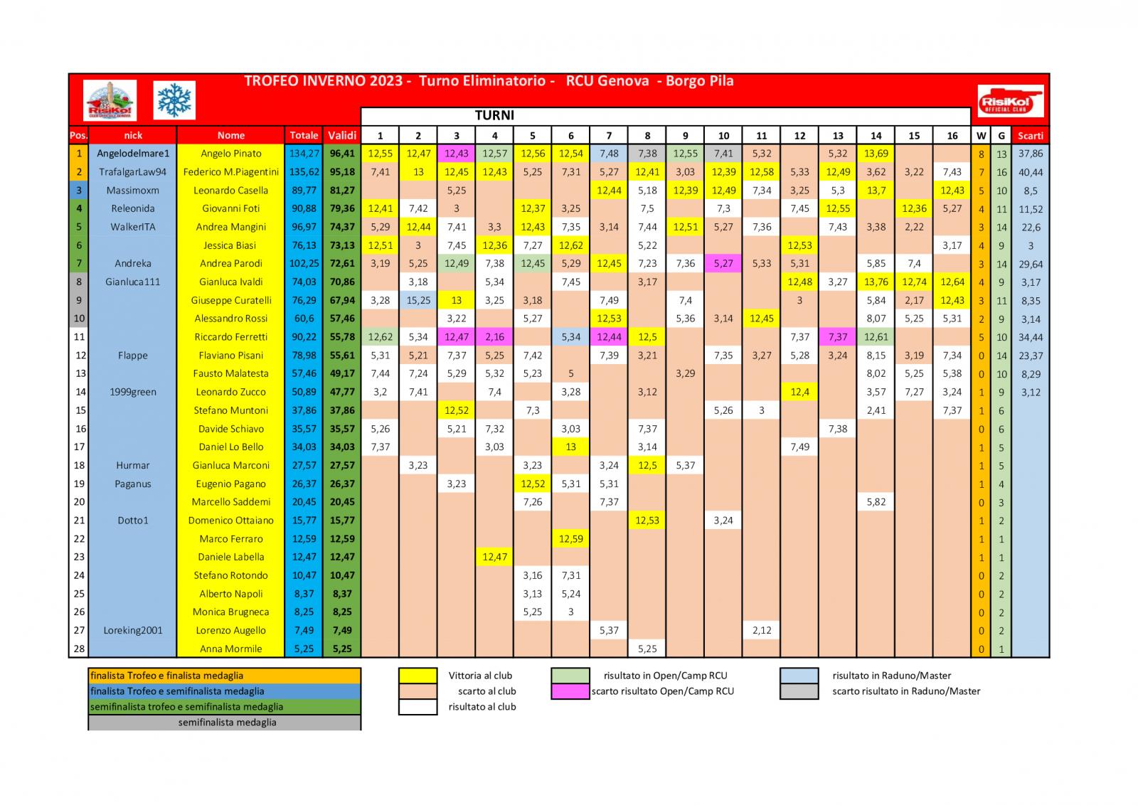 Nome:   schema-classifica-16o-turno.jpg
Visite:  103
Grandezza:  240.8 KB