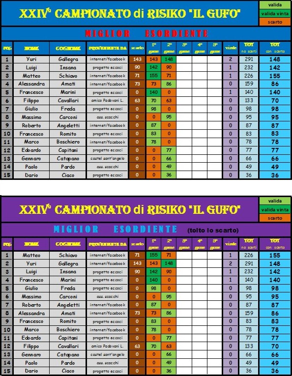 Nome:   miglior esordiente 2° giornata.jpg
Visite:  372
Grandezza:  198.9 KB