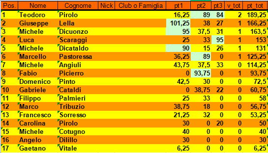 Nome:   classifica_3.png
Visite:  74
Grandezza:  30.0 KB