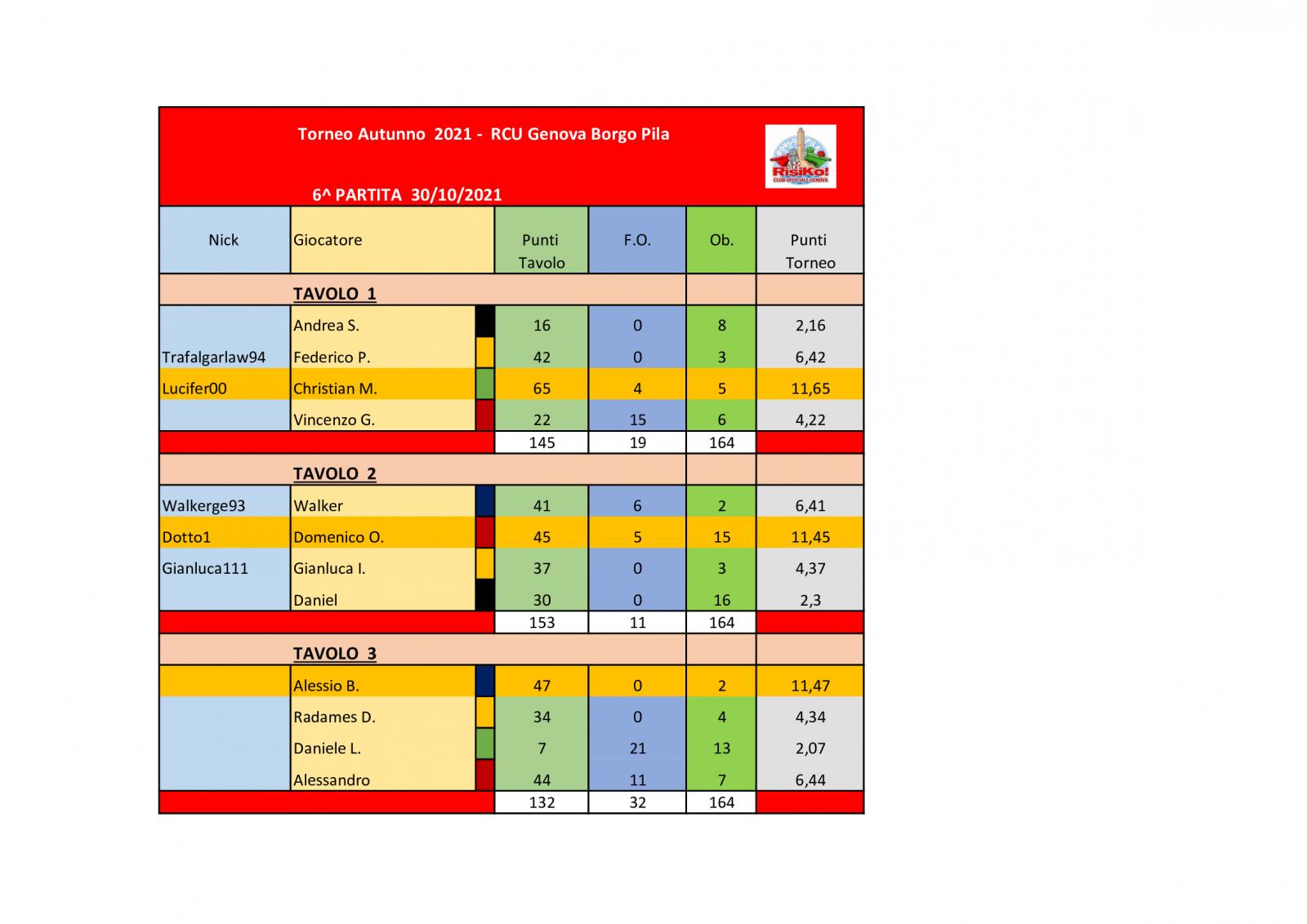 Nome:   Tavoli-6^partita-30102021.jpg
Visite:  132
Grandezza:  117.7 KB