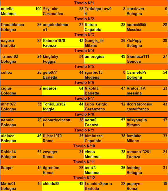 Nome:   20200519ris.png
Visite:  262
Grandezza:  37.6 KB