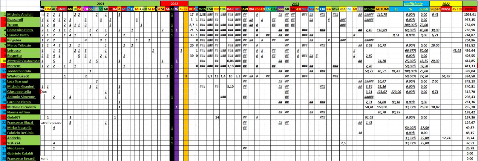 Nome:   PANZERrANKING2022_02_09_9.jpg
Visite:  284
Grandezza:  246.5 KB