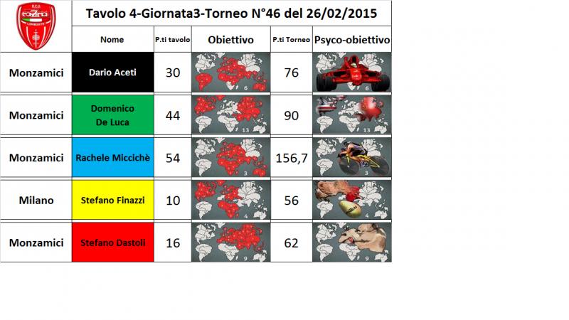 Nome:   tav.4.jpg
Visite:  158
Grandezza:  53.8 KB