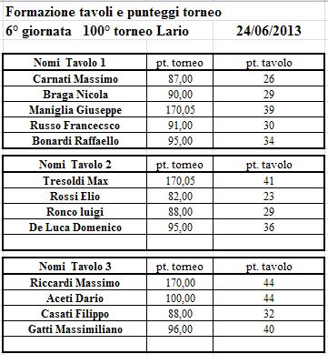 Clicca sull'immagine per ingrandirla. 

Nome:   100 - 6° r.JPG 
Visite: 150 
Dimensione: 43.6 KB 
ID: 115177