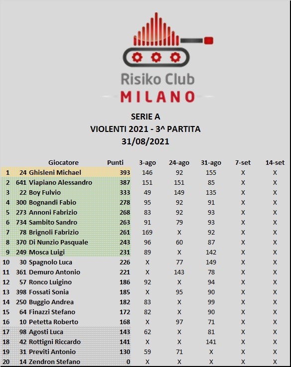 Nome:   Classifica Lega Serie A.jpg
Visite:  156
Grandezza:  101.3 KB