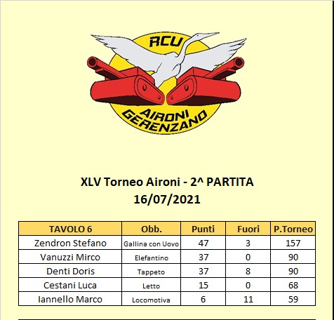 Nome:   45 - 2 tavoli B.jpg
Visite:  68
Grandezza:  51.7 KB