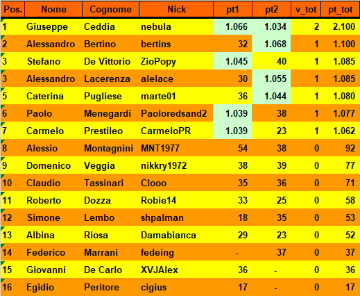 Nome:   20200409cla.png
Visite:  316
Grandezza:  27.9 KB