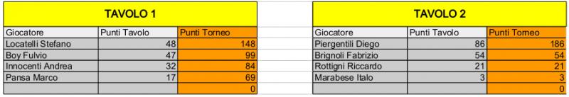 Nome:   Risiko_29Torneo - Semifinali.jpg
Visite:  137
Grandezza:  24.7 KB